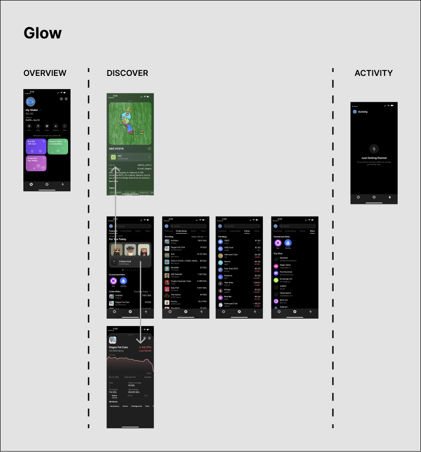 Glow